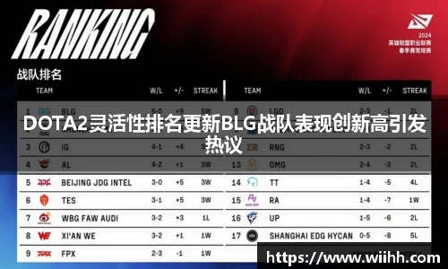 DOTA2灵活性排名更新BLG战队表现创新高引发热议