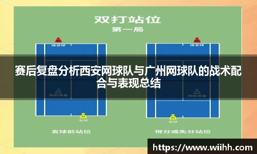 赛后复盘分析西安网球队与广州网球队的战术配合与表现总结